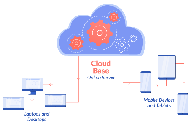 Classic Cloud Based