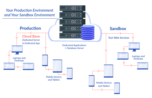 dedicated server