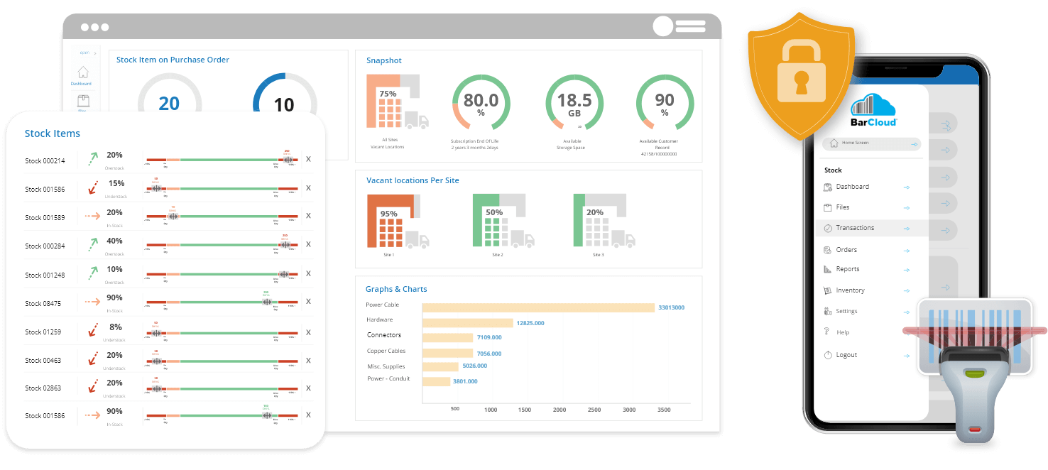 our complete inventory management system