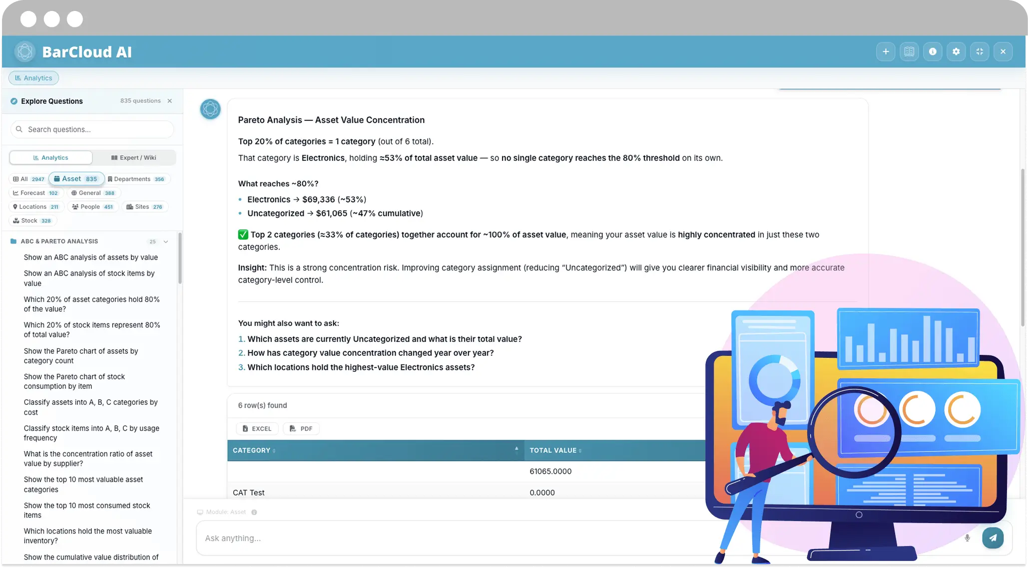 BarCloud AI dashboard displaying Pareto analysis and asset value concentration reporting for asset management and business analytics